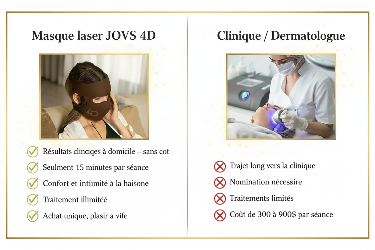 Comparaison JOVS vs Clinique - Fond blanc